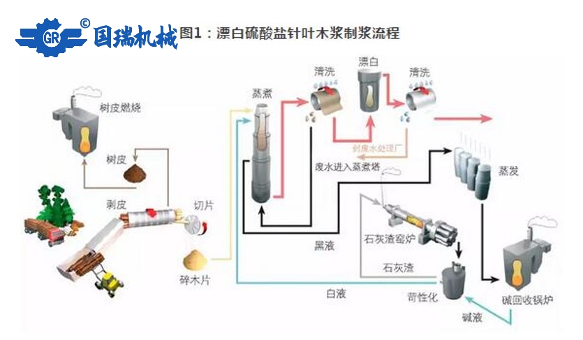 和记娱乐官网机械：纸浆的生产流程和应用